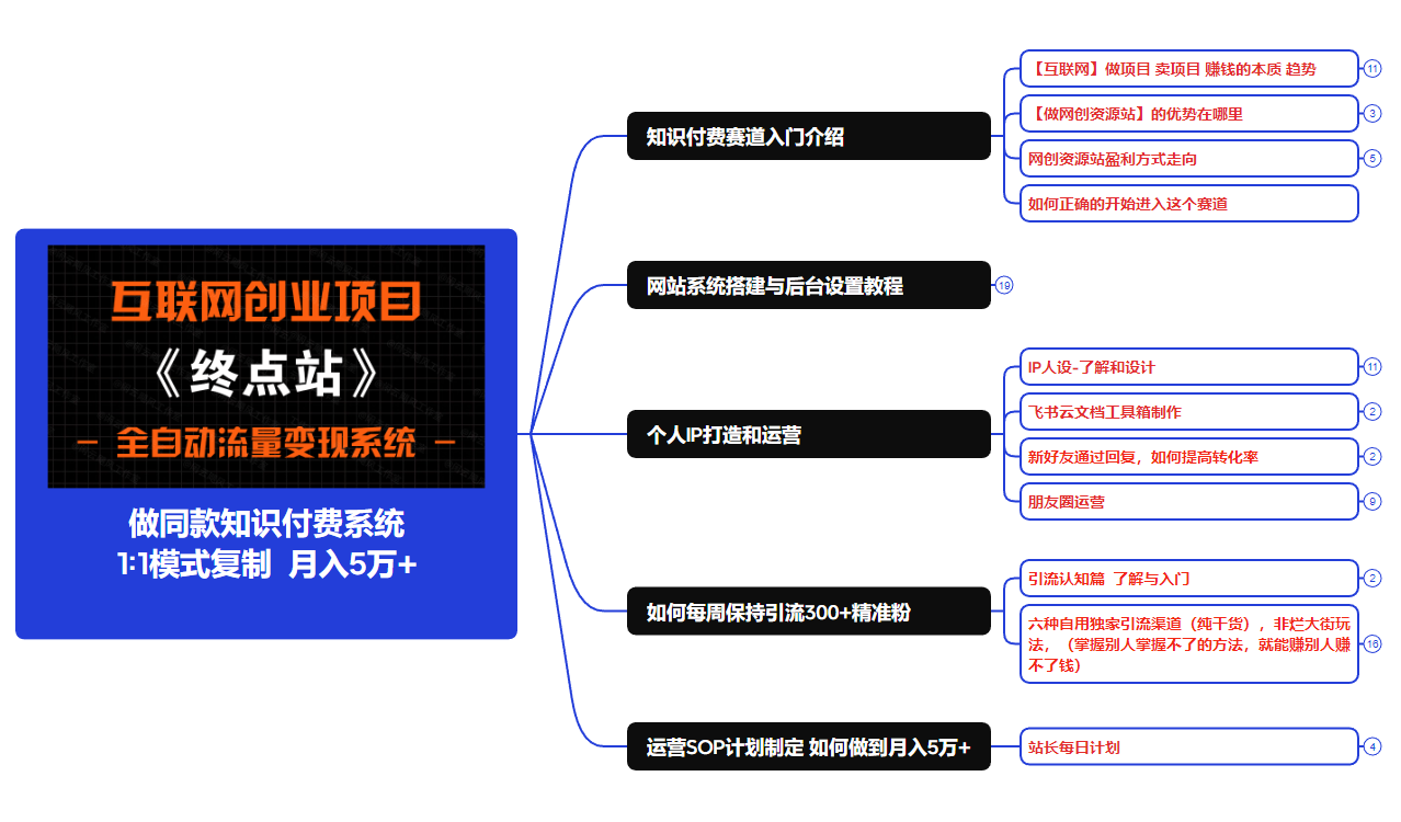 【站长运营资料】无水印课程资源树藤网-专注分享网络创业项目落地实操课程 – 全网首发_高质量创业项目输出好项目网